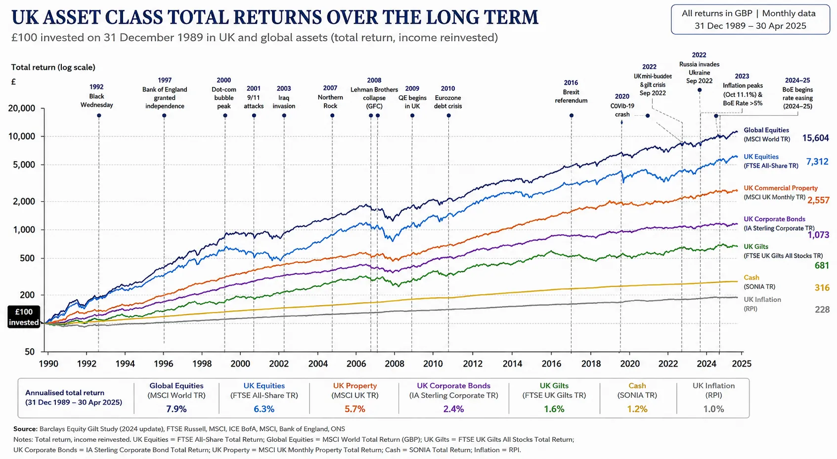 Portfolio growth chart